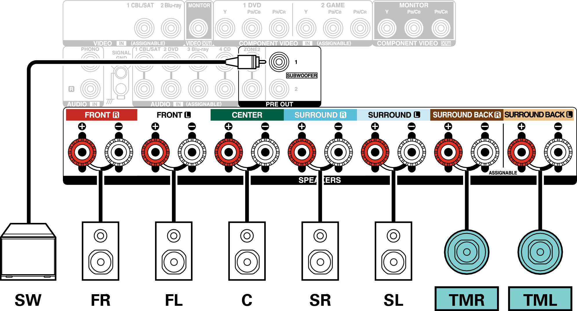 Conne SP 7.1 TM X25E3